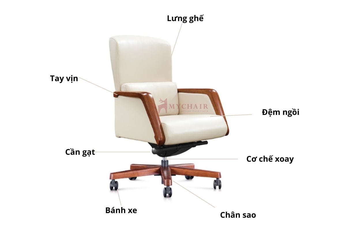 Cấu tạo của một chiếc ghế xoay cơ bản