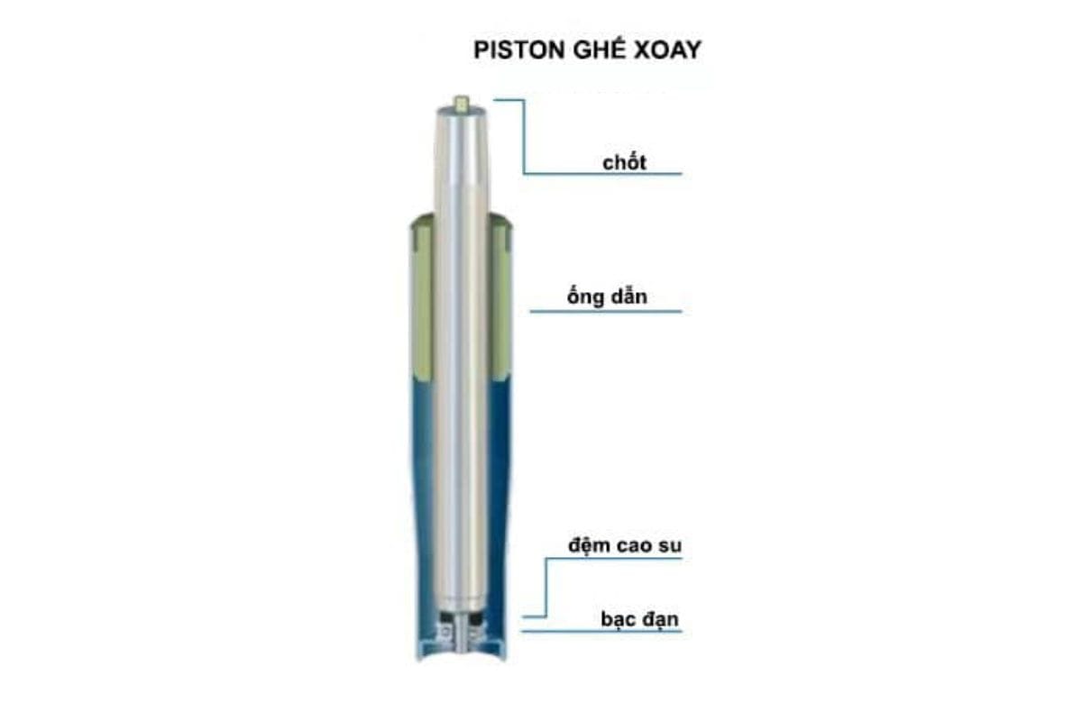 Cấu tạo của piston ghế xoay