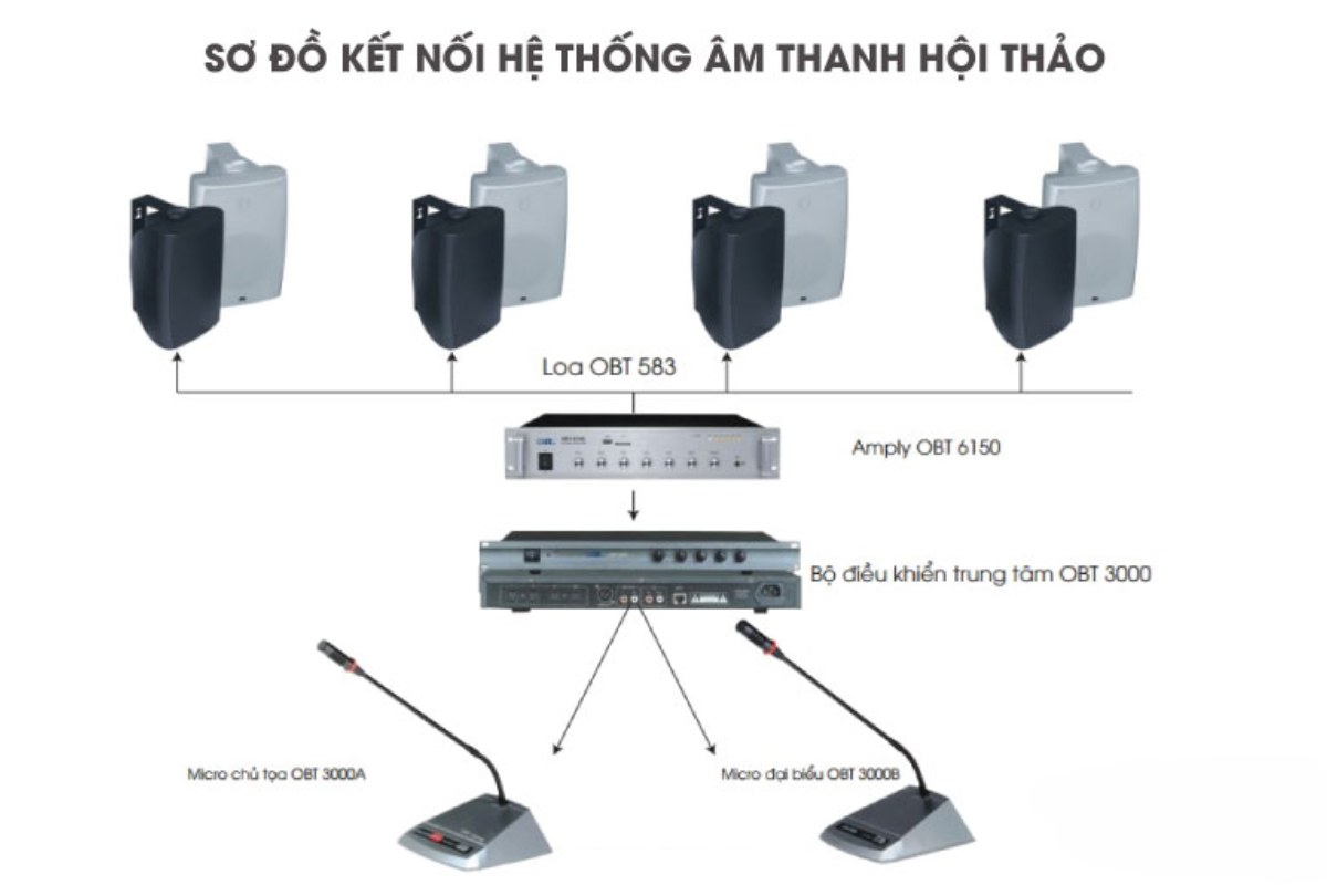 Hệ thống âm thanh cho cuộc họp trực tuyến