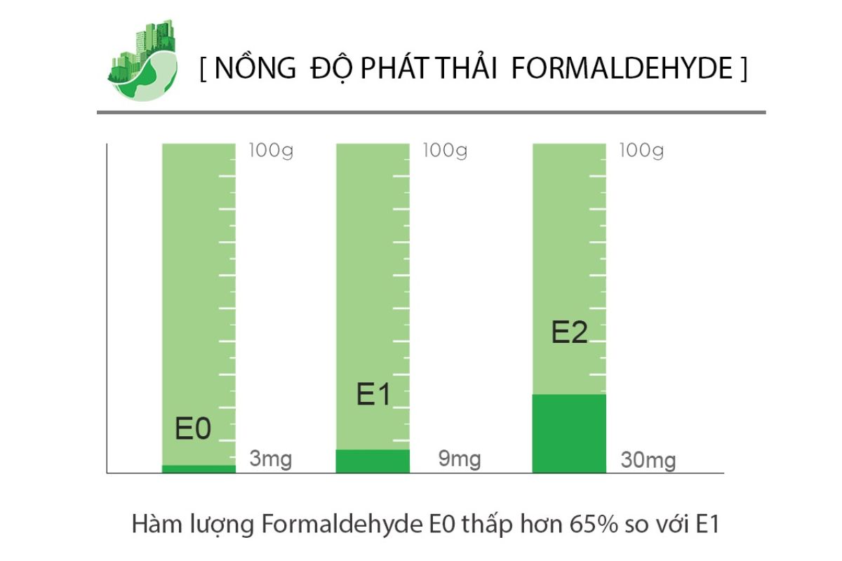 Kiểm tra hàm lượng E0, E1, E2