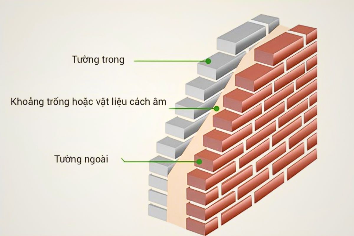 Xử lý tiêu âm cho tường gạch