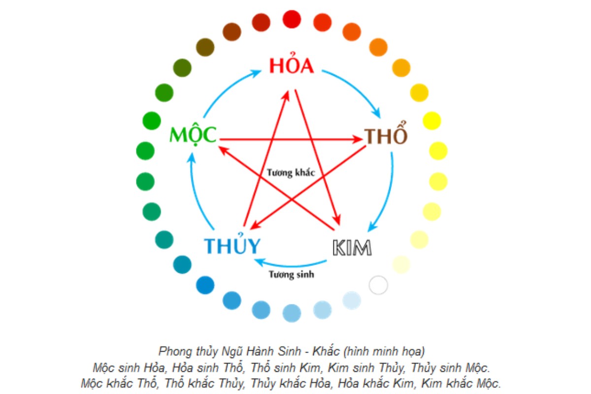 Bàn họp màu nâu hợp với những mệnh nào?