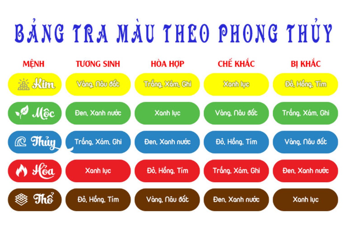 Bàn họp trắng sữa hợp mệnh nào?