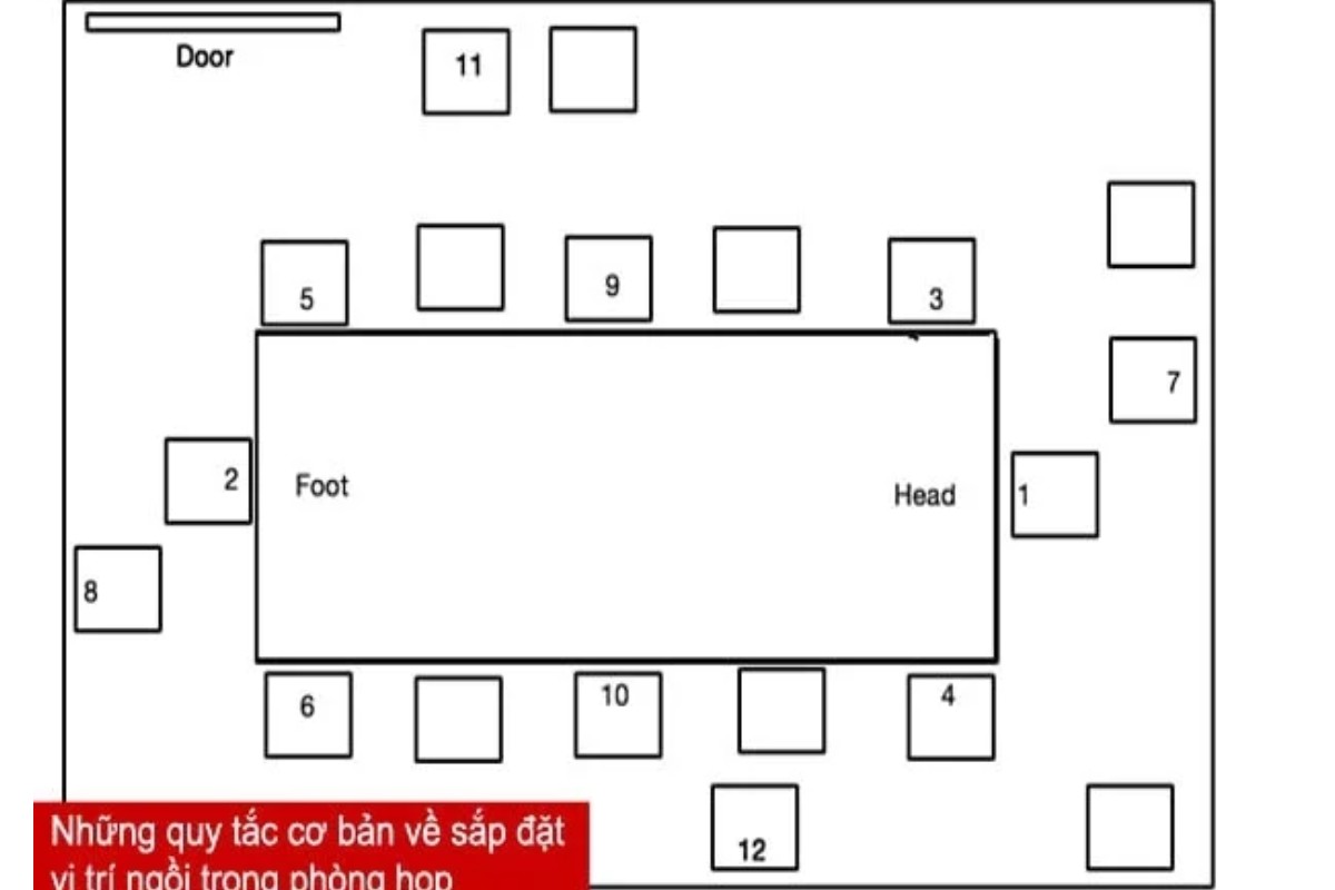 Cách sắp xếp phòng họp cho 10 - 20 người sắp xếp chỗ ngồi hợp lý