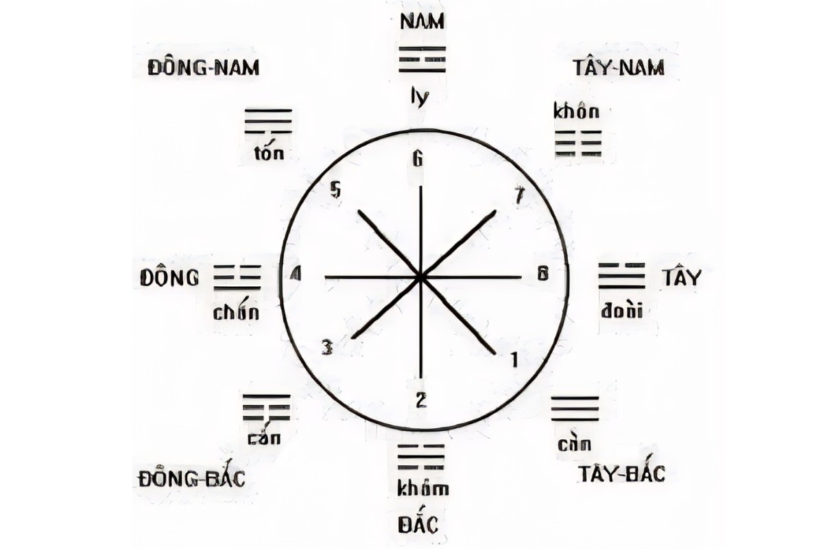 Hướng đặt bàn họp màu nâu