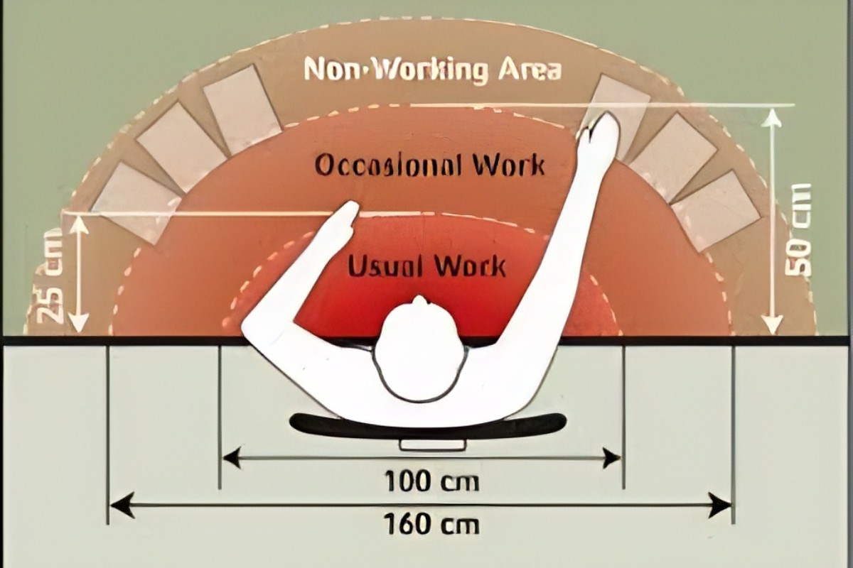 Công thái học trong công nghiệp yêu cầu tối ưu khu vực làm việc cá nhân