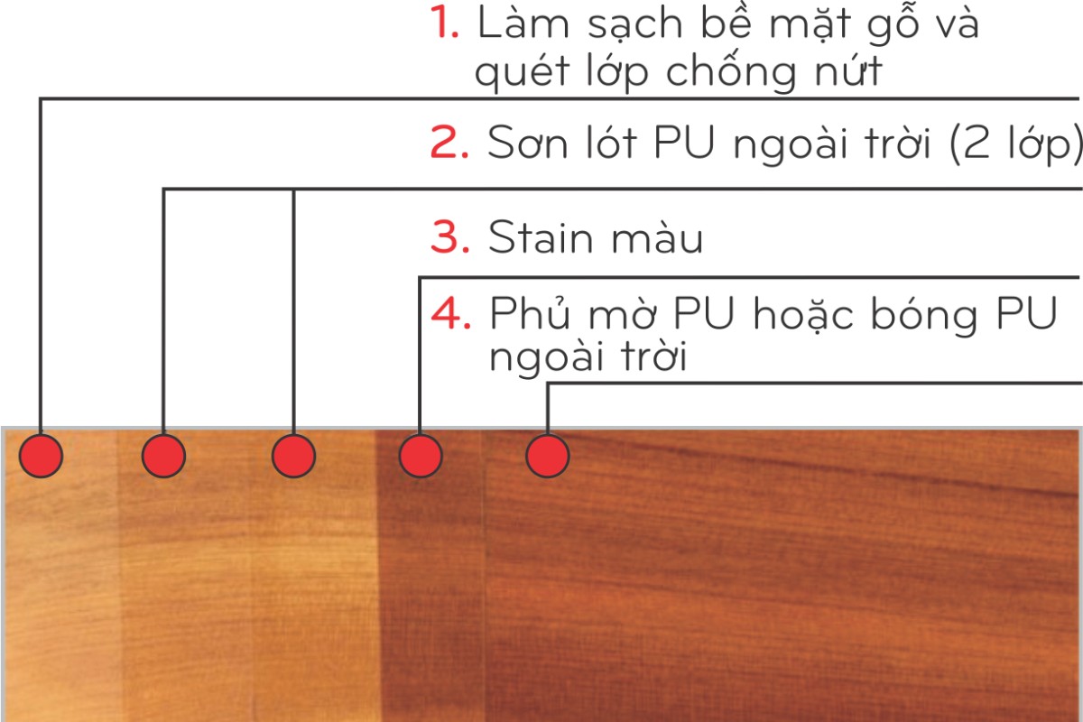 Quá trình phun sơn PU cho bàn họp