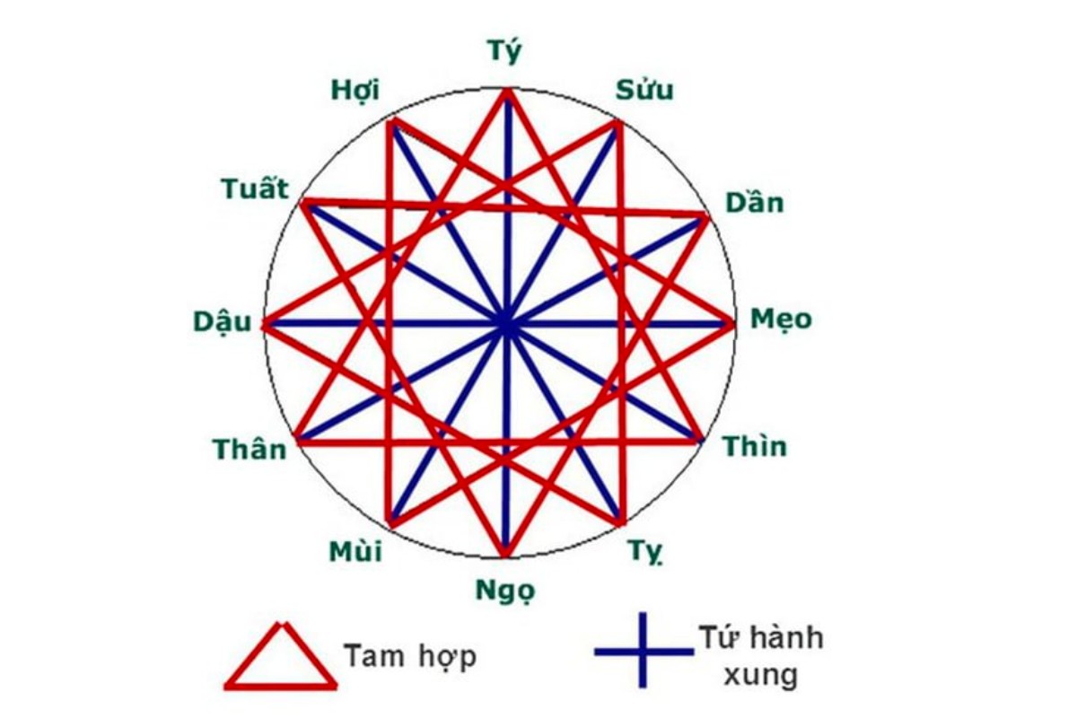 Tránh đồ trang trí của con giáp kỵ bản mệnh
