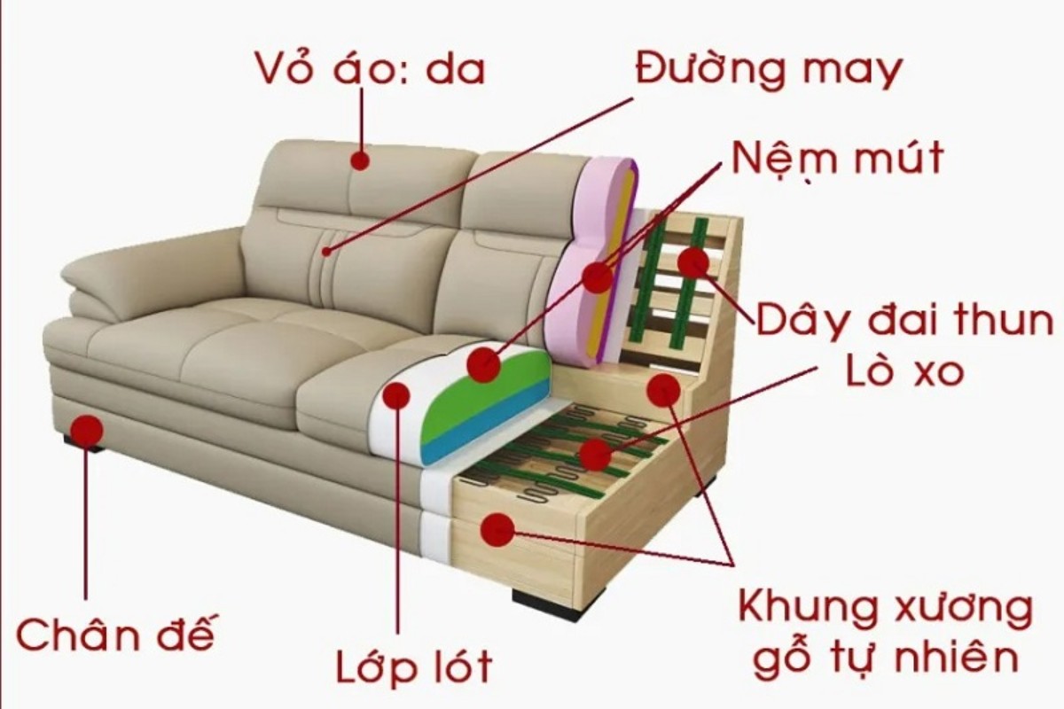 Tìm hiểu về đệm ghế sofa