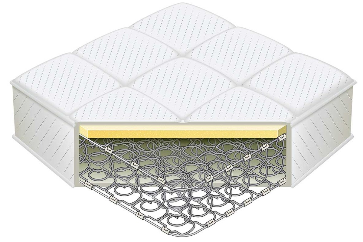Đệm sofa lò xo