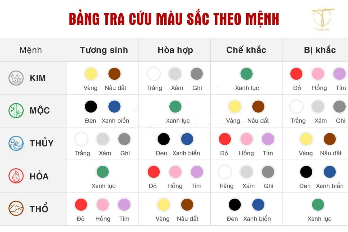Ghế xoay văn phòng màu xanh hợp phong thủy với một số mệnh 