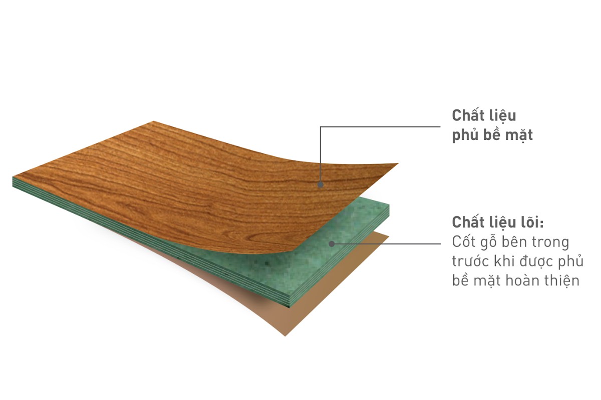 Tác dụng của các lớp phủ bề mặt gỗ công nghiệp