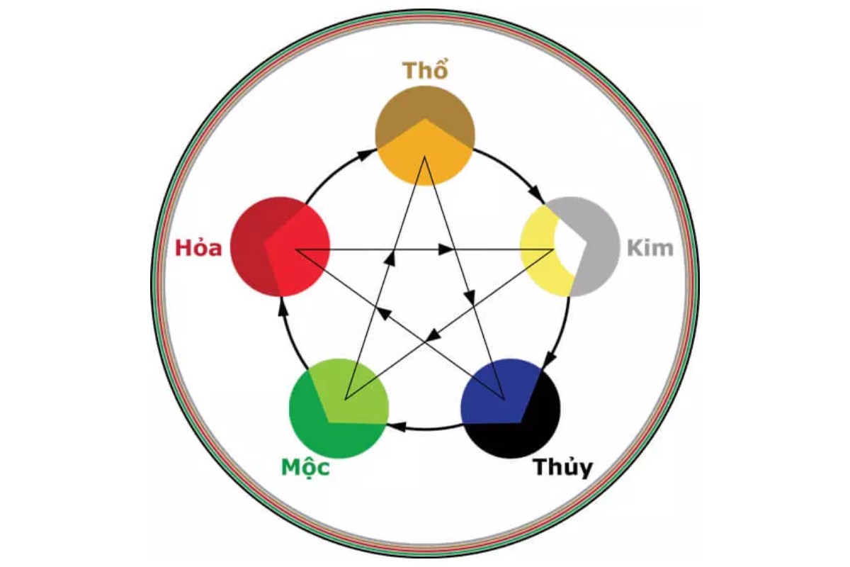 Bàn họp màu đen hợp với mệnh nào