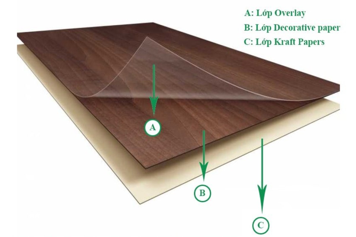 Cấu tạo bề mặt Laminate