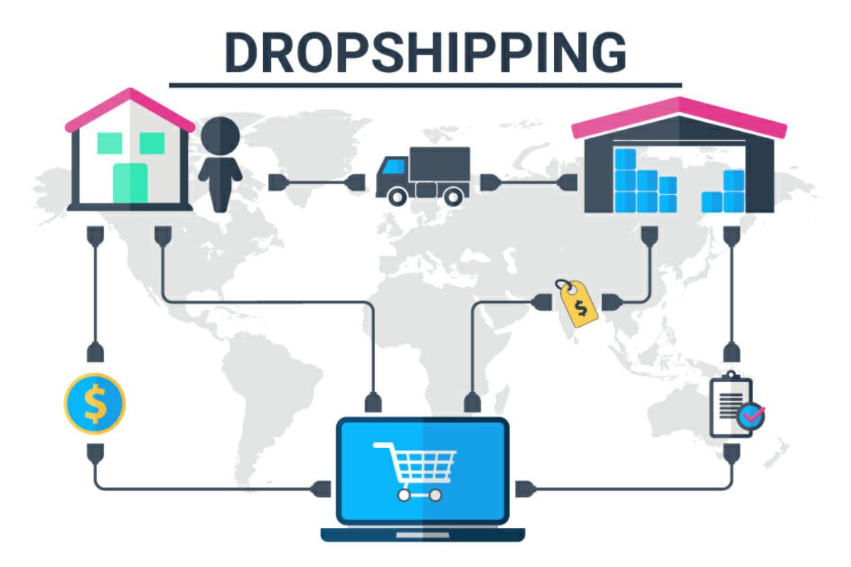 Hình thức MMO Dropshipping