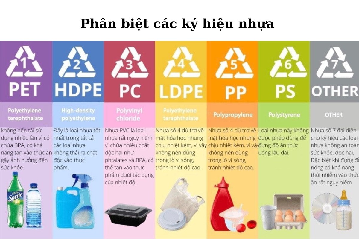 Ký hiệu nhựa trên sản phẩm