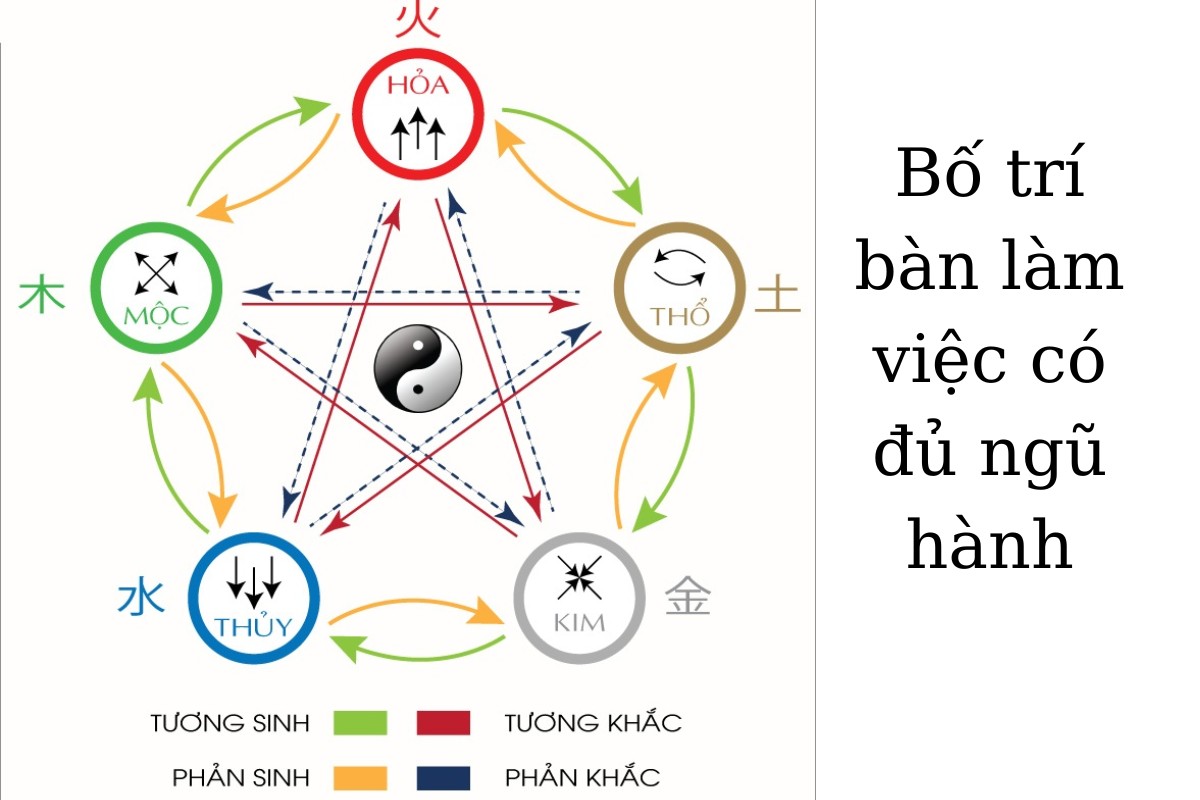 Bố trí bàn làm việc đủ ngũ hành