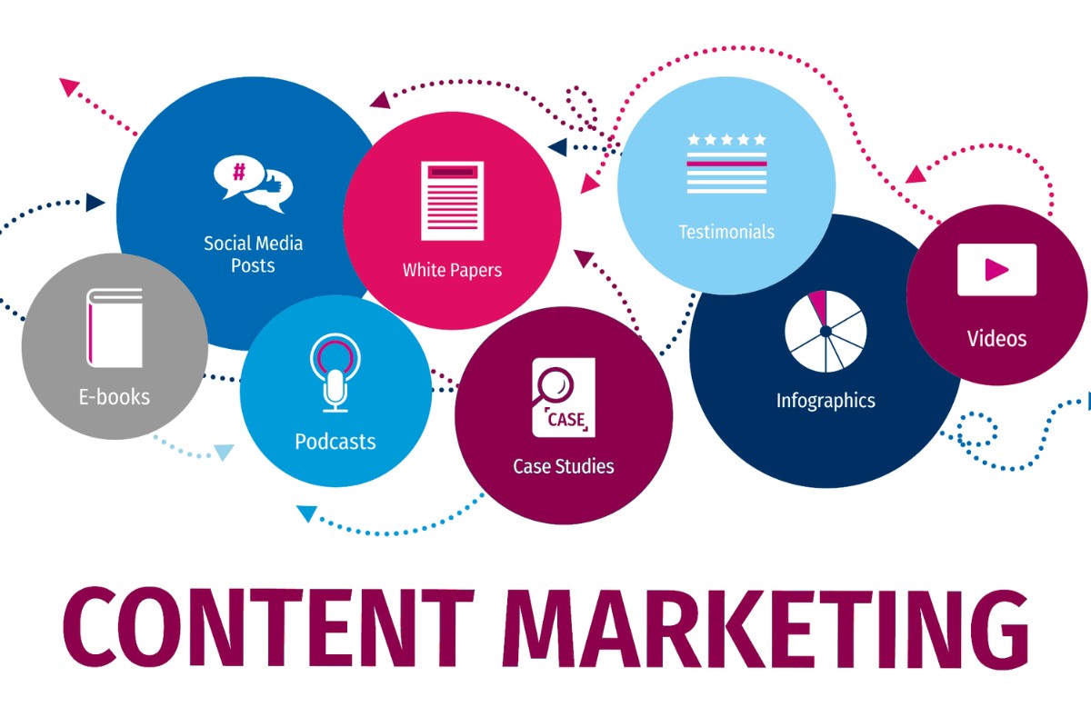 Content Marketing trong giai đoạn mong muốn của phễu marketing