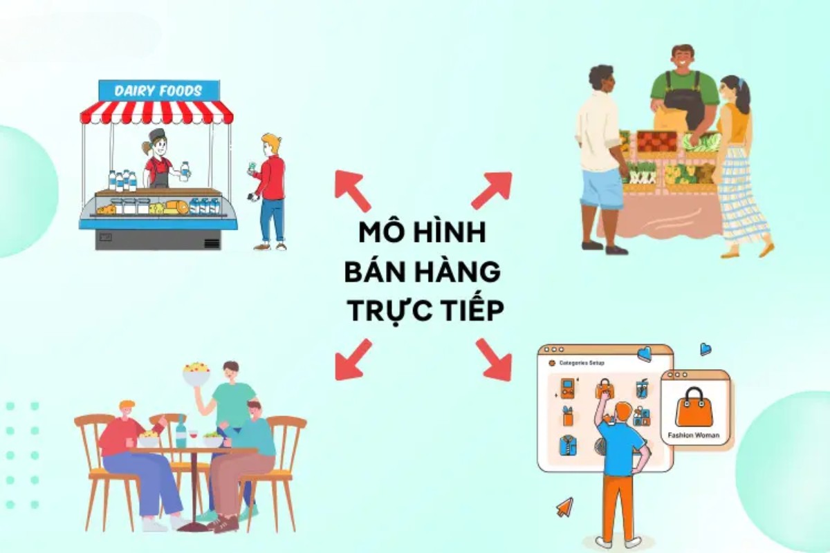 Mô hình bán hàng trực tiếp