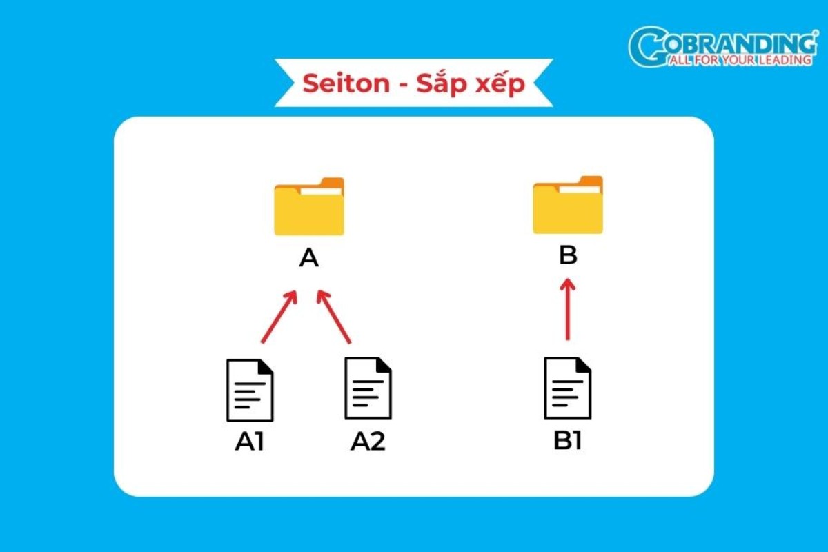Seiton là chữ S thứ 2 trong mô hình 5S