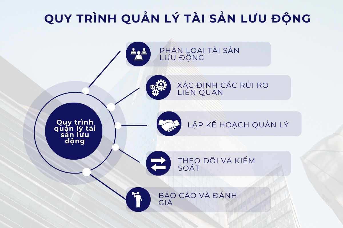 Quy trình quản lý tài sản lưu động