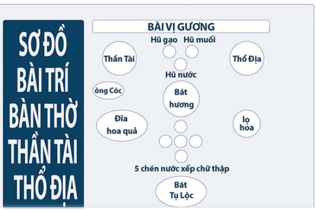 Sơ đồ bài trí bàn thờ thần tài thổ địa