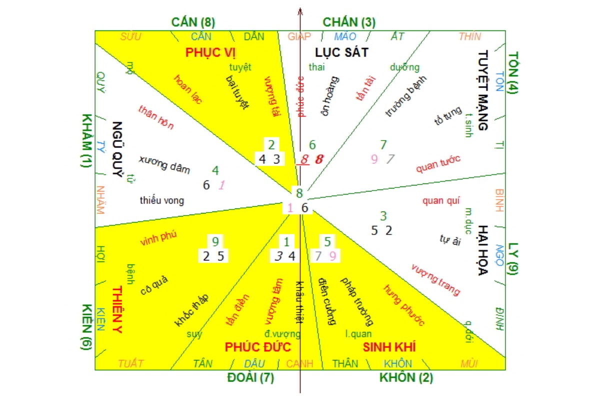 Thiết kế văn phòng luật sư hợp phong thủy