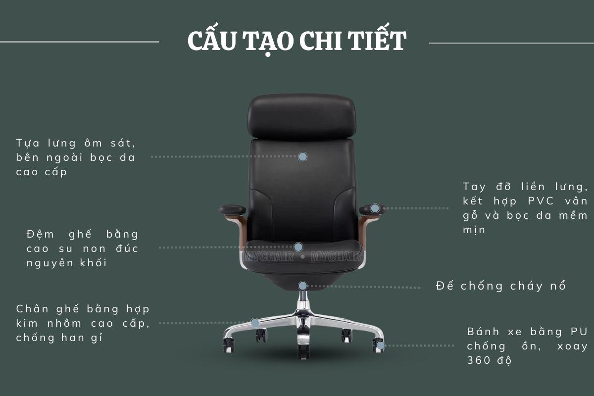 Cấu tạo chi tiết của NO18A trong series NO18