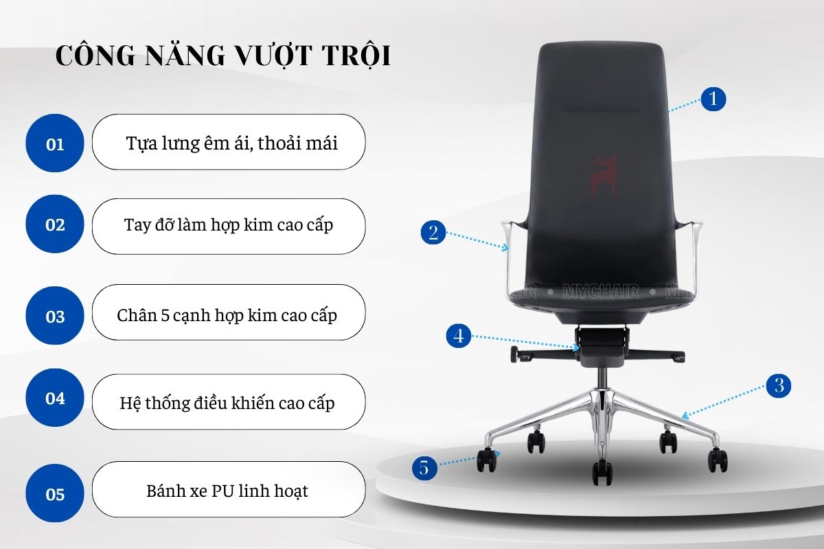 Modern hướng tới công năng phục vụ người dùng