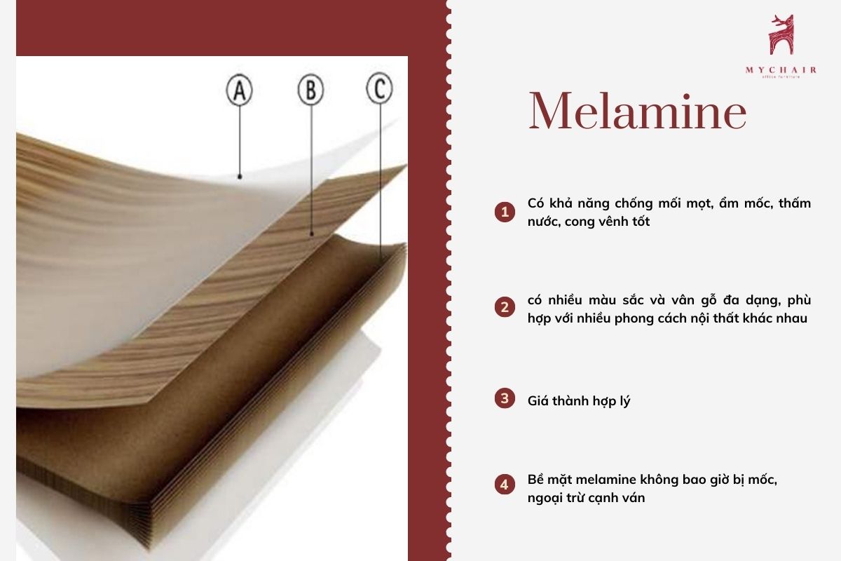 Đặc điểm của Melamine