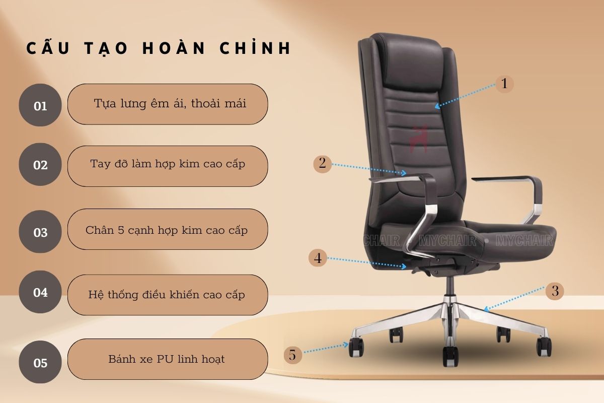 MO165A có cấu tạo hoàn chỉnh