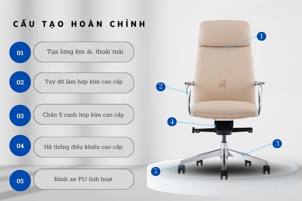 MO221A với cấu tạo hoàn chỉnh
