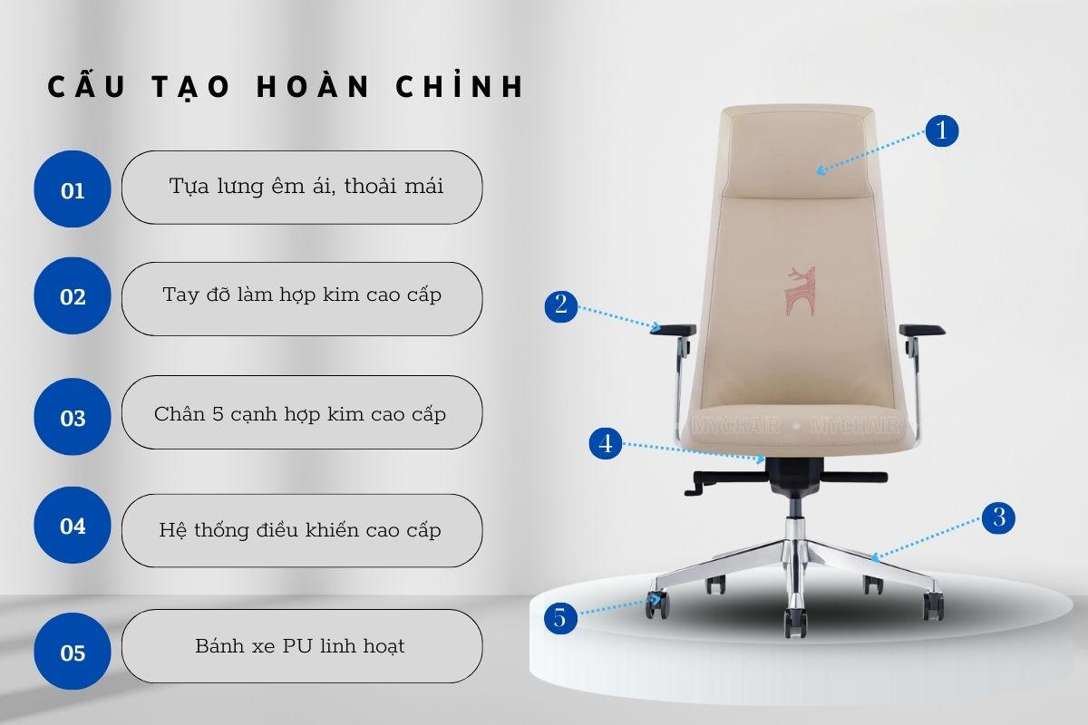 MO224A với cấu tạo hoàn chỉnh
