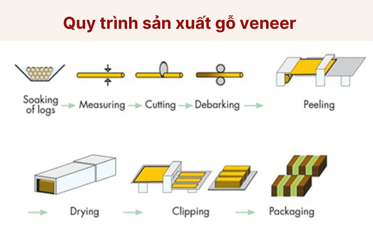 Quy trình sản xuất bàn giám đốc gỗ Veneer