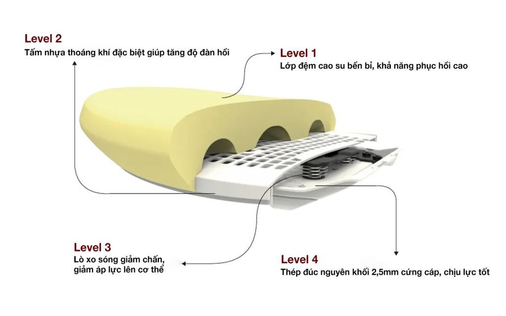 Ghế lưới công thái học MYCHAIR XK PREMIUM