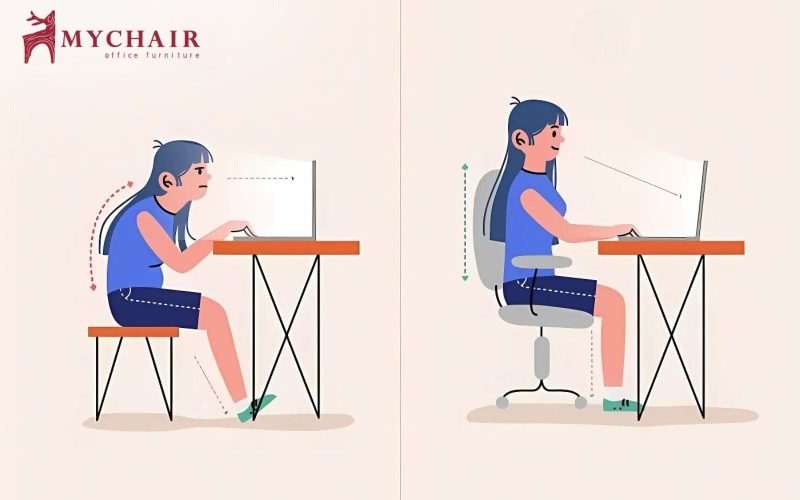 Tư thế ngồi khi làm việc với máy tính cần đảm bảo đầu và mắt luôn trong trạng thái thoải mái Tư thế ngồi khi làm việc với máy tính cần đảm bảo đầu và mắt luôn trong trạng thái thoải mái