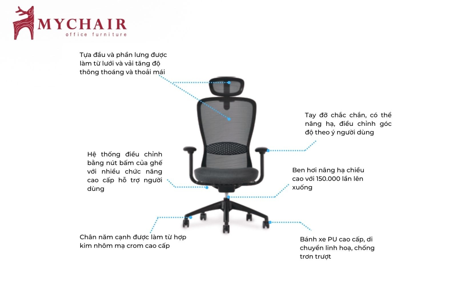 ghế công thái học có tác dụng gì