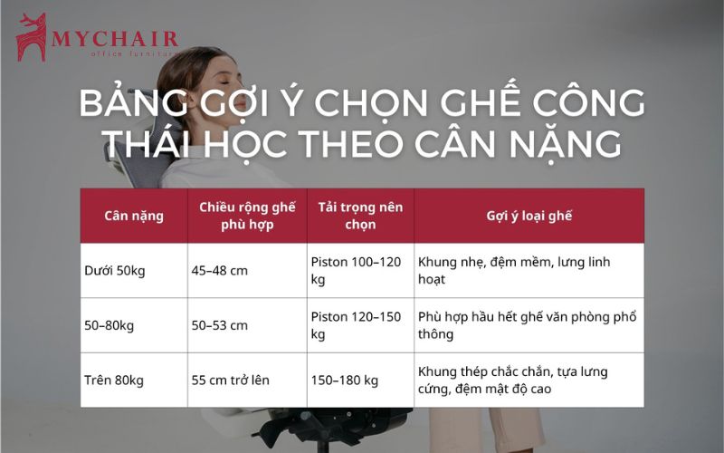 chọn ghế công thái học theo cân nặng