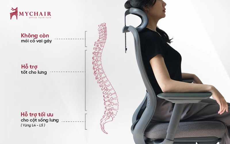 Sử dụng ghế công thái học tốt cho sức khỏe
