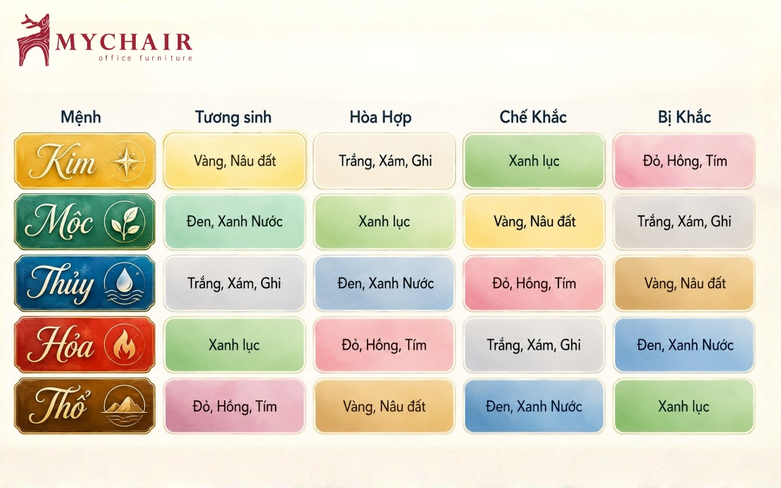 Lựa chọn mẫu màu da sofa đẹp theo phong thủy thu hút tài lộc Lựa chọn mẫu màu da sofa đẹp theo phong thủy thu hút tài lộc